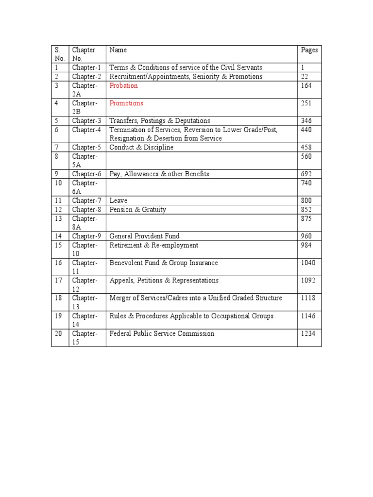 ESTA Code 2025: Civil Service Guidelines | PDF | Civil Service | Public Law