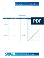 Clasificacion de Funciones PDF