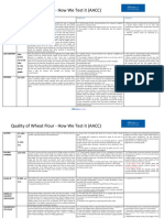 Quality of Wheat Flour Testing