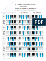 Major Chords Inversions Chart: C# DB D D# Eb E F F# GB G C