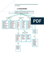 La Ergonomia: 1. Elaborar Un Mapa Conceptual