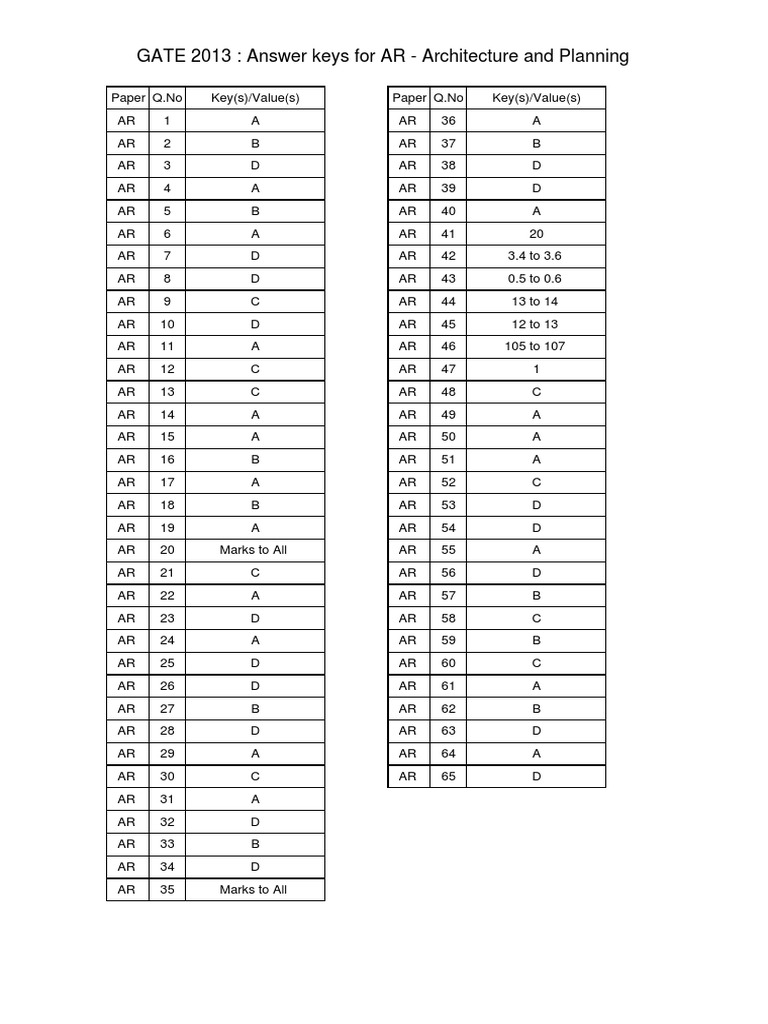 GATE 2013 Exam Answer Key AR - Architecture and Planning PDF | PDF