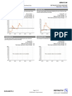 Symphony Life (Symlife-Ku) : Price To Sales Trailing Pe