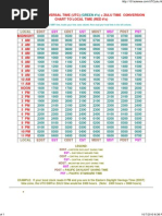 Time Conversion UTC