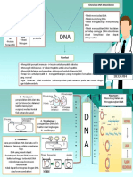 Mind Map Dna Rekombinan