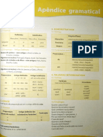 Apêndice gramatical: artigos, demonstrativos, interrogativos e possessivos