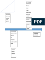 linea de tiempo sepsis neumonica
