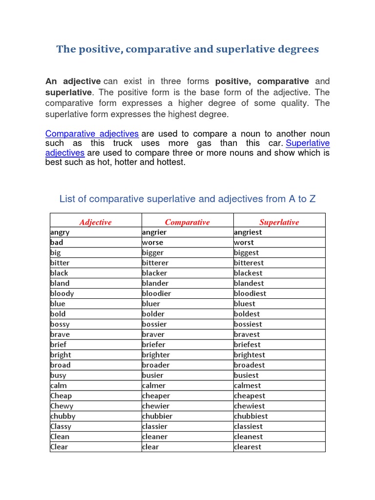 DEGREES OF COMPARISON POSITIVE COMPARATIVE SUPERLATIVE intelligence overview