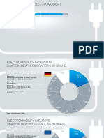 Market Position Electromobility GB 1703