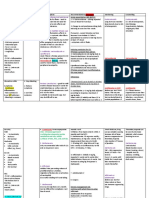 IV Hydrocortisone/oral Prednisone Corticosteroids Corticosteroids