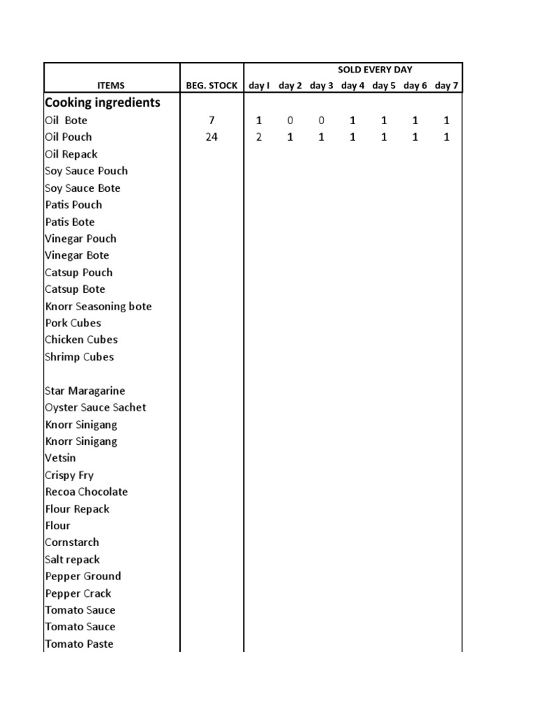 Sari Sari Store Inventory PDF Ketchup Tomato Sauce
