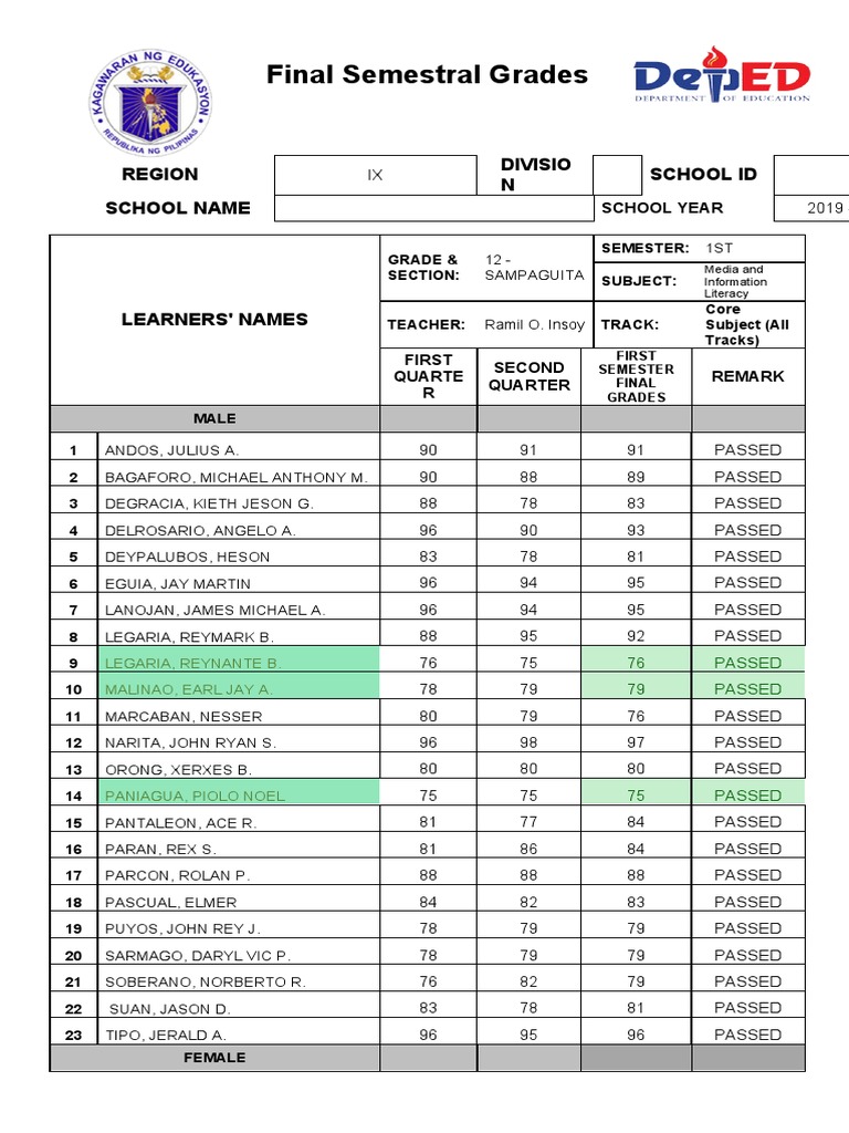 2019 Final Grades for Media Literacy | PDF