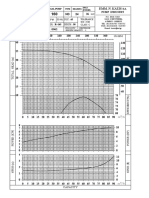 Centrifugal pump performance curve