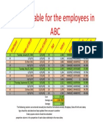 Salary Table For The Employees in ABC