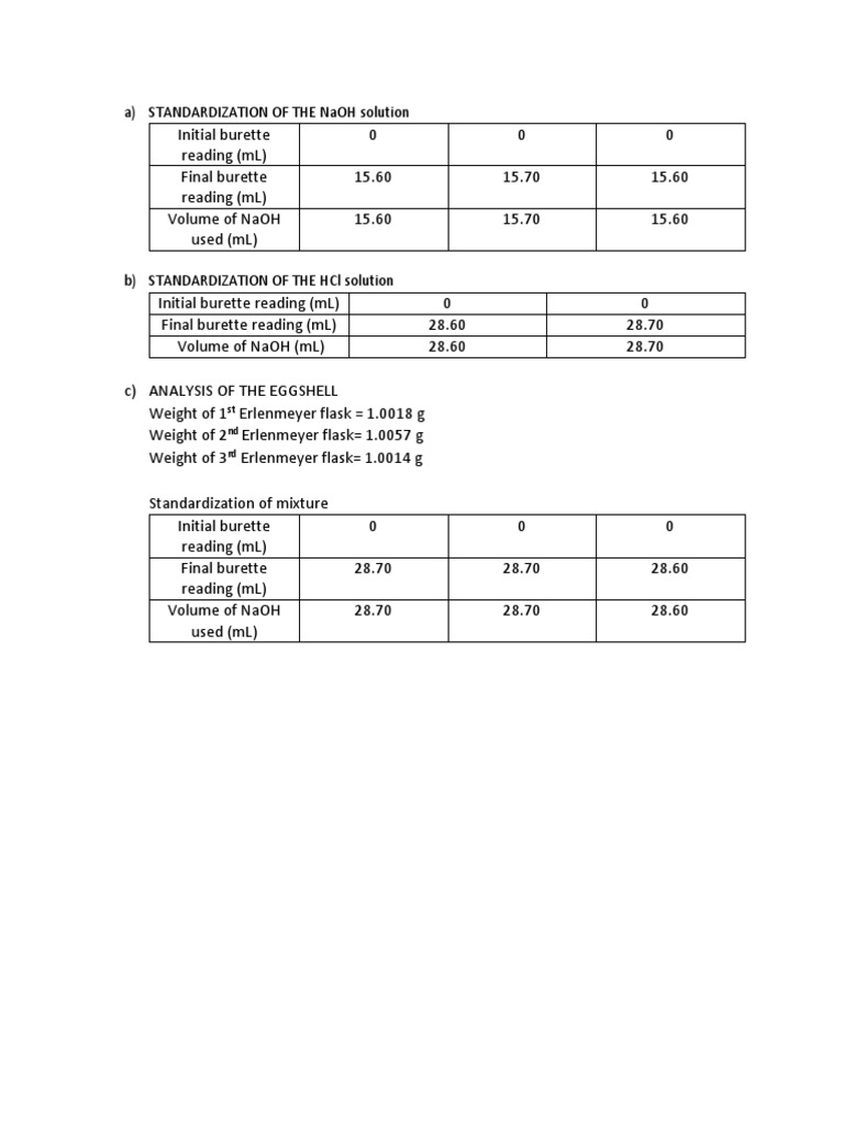NaOH and HCl Standardization Results | PDF