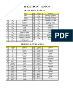 Daftar Anion Kation PDF