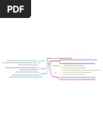 Types of Synthesis