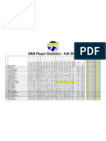 D&B Week 18 Statistics Winter 2010