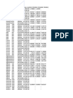 Data_Extract_From_World_Development_Indicators (11)