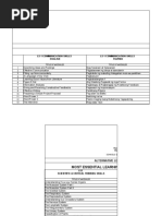 CONSOLIDATED-ALS-MOST-ESSENTIAL-LEARNING-COMPETENCIES-MODULES (1)