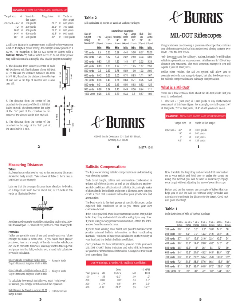 Mil Dot Guide | Telescopic Sight | Ammunition
