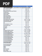 Diet Macros Summary