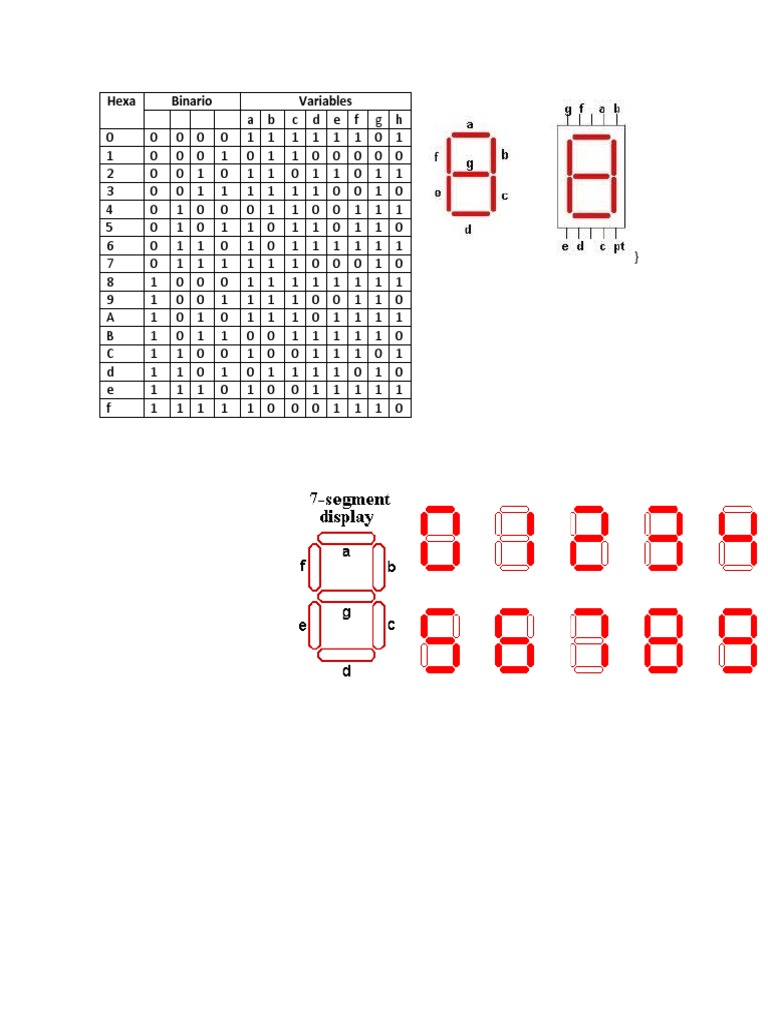 Binary to Hexadecimal Conversion Guide | PDF