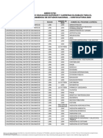 Lista carreras elegibles beca permanencia