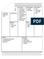 The Business Model Canvas: Key Partners Key Activities Value Proposition Customer Relationships Customer Segments