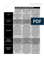 Tiendas de Aplicaciones Características Similares PDF