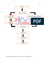 Organigrama de Obra