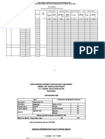 Appendix 2.2 - FDTs Riosiri-Ogembo OCT 2019