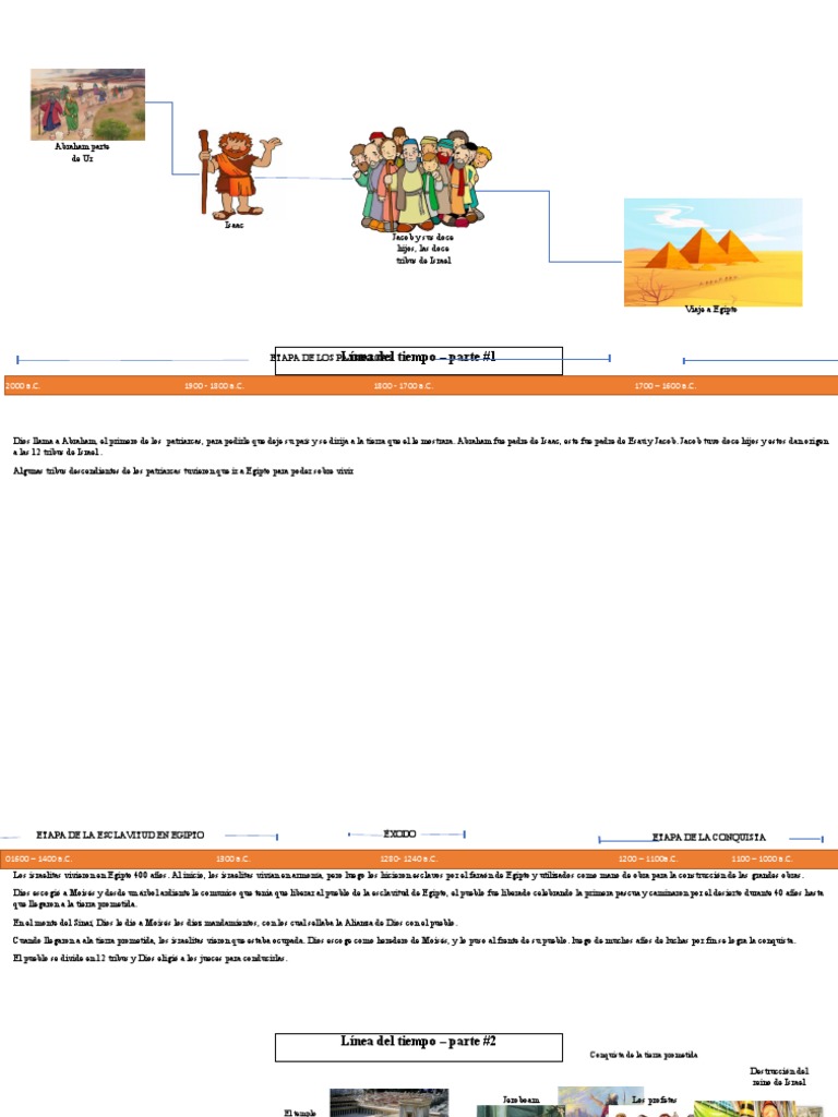 Linea Del Tiempo | PDF | Moisés | Gente de la Torá