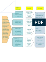 Formato Esquema