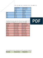 Absolute Comparative Superlative