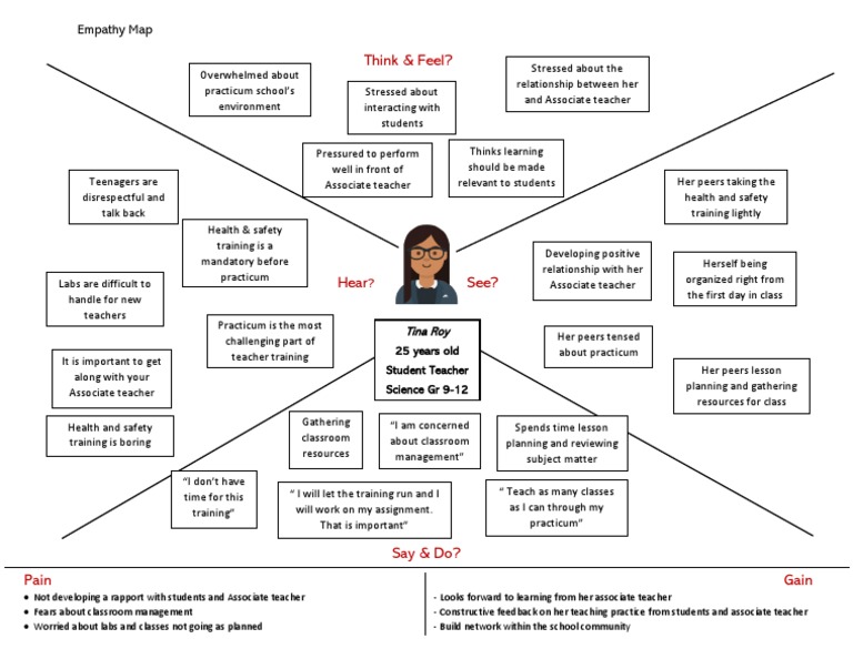 Empathy Map | PDF | Classroom Management | Classroom