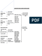 Arbol Genealogico de Abril Campos