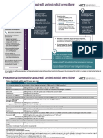 Guideline CAP-flowchart PDF