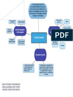 Mapa Mental Macroeconomia PDF