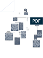 Mapa Coceptual Sistrmas Integrados de Gestion 2020