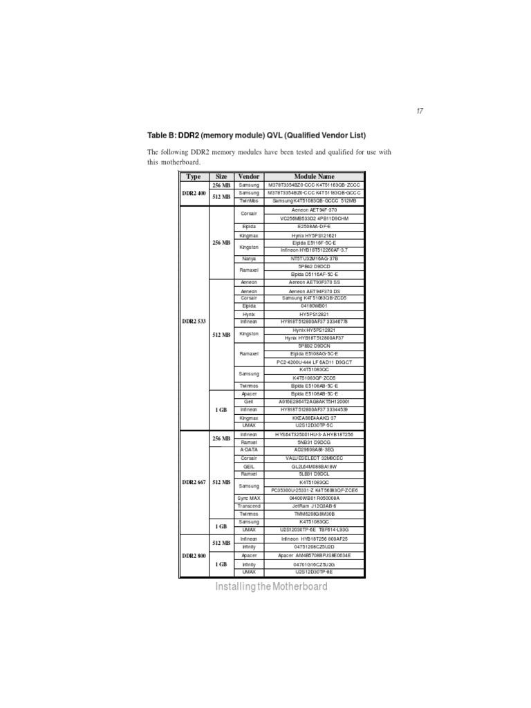Table B (Memory Module) QVL (Qualified Vendor List) Installing The