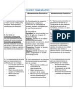 Cuadro Comparativo