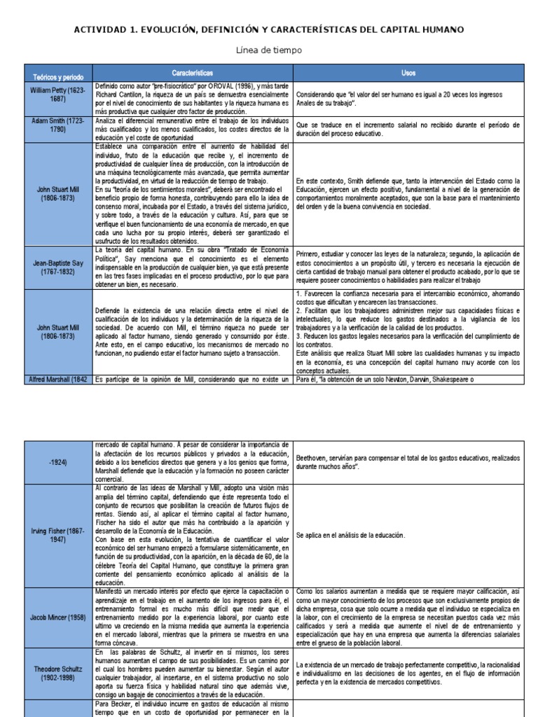 Evolución histórica del concepto de capital humano: de los pensadores