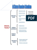 Extructura Sistema Financiero en Colombia