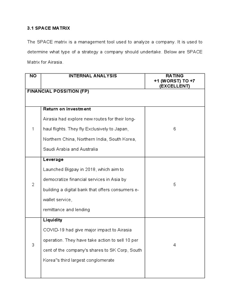 AirAsia SPACE Matrix Analysis | PDF | Airlines | Banks