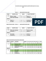 Planillas de Resultados