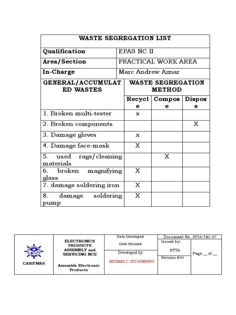 04 Workshop Inspection Checklist | PDF