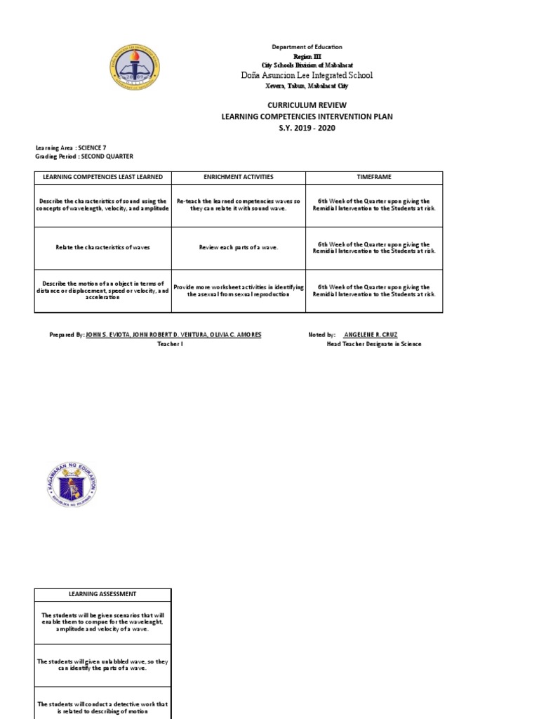 Curriculum Review Grade 7 3rd Quarter | PDF | Wavelength | Waves