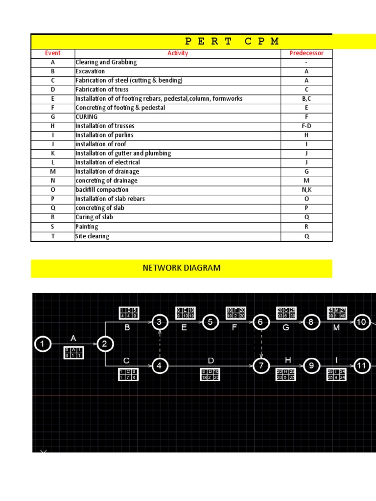 Pert CPM: Network Diagram | PDF | Building Technology | Architectural ...
