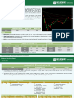 Religare Morning Digest